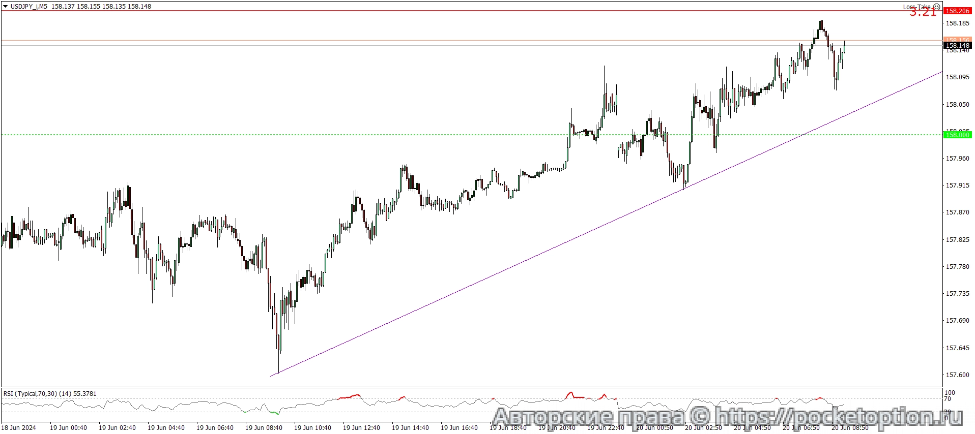 USDJPY_iM5