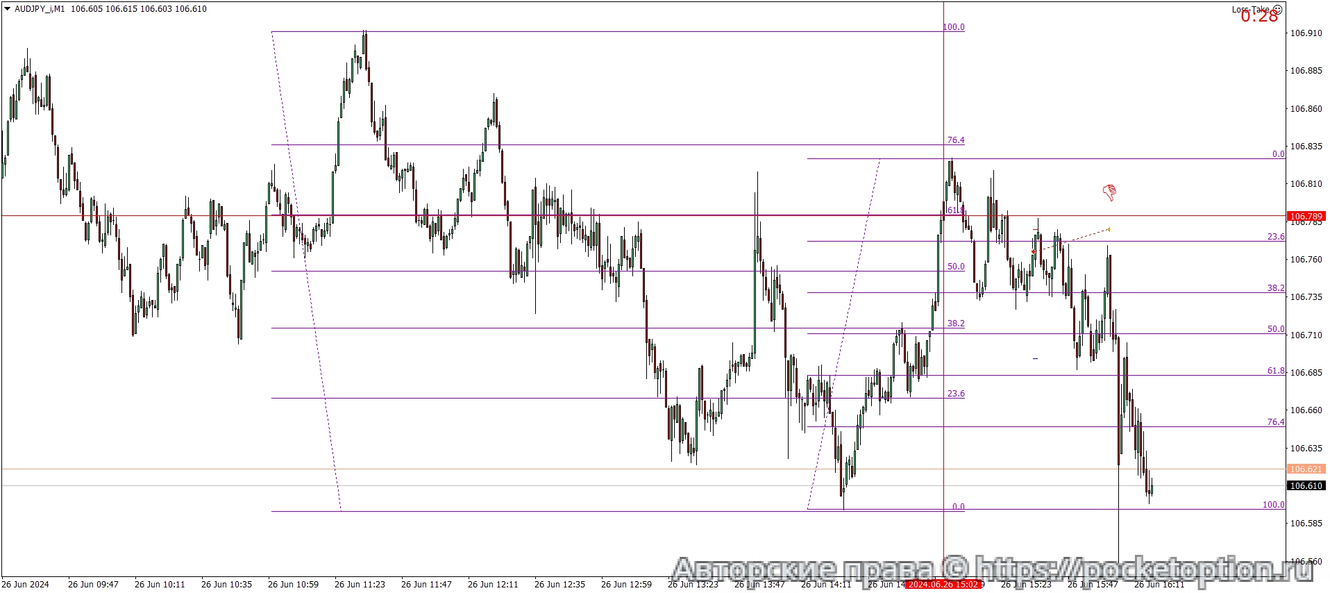 AUDJPY_iM1