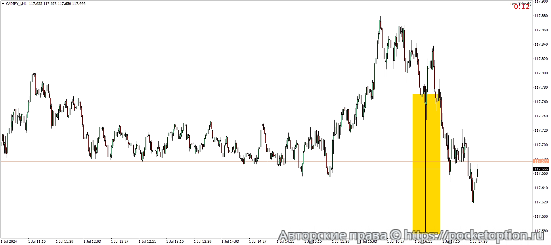 CADJPY_iM1