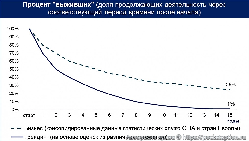 statistika