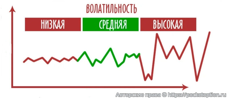 Рыночная волатильность