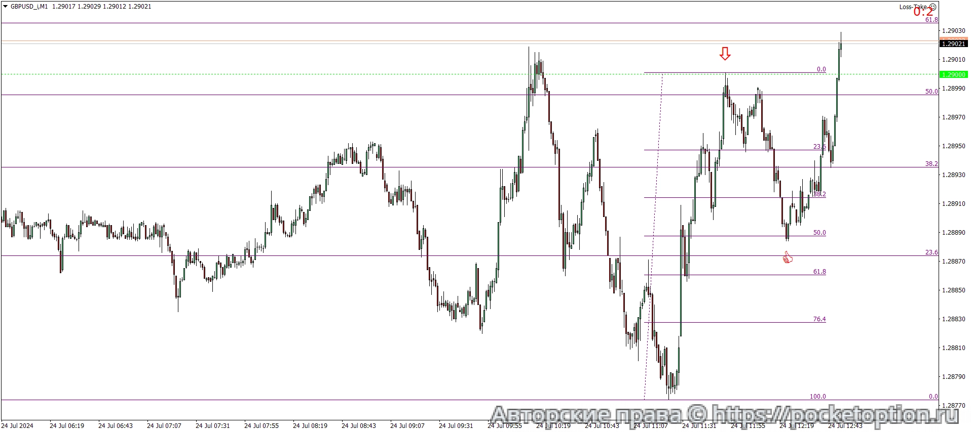 GBPUSD_iM1а