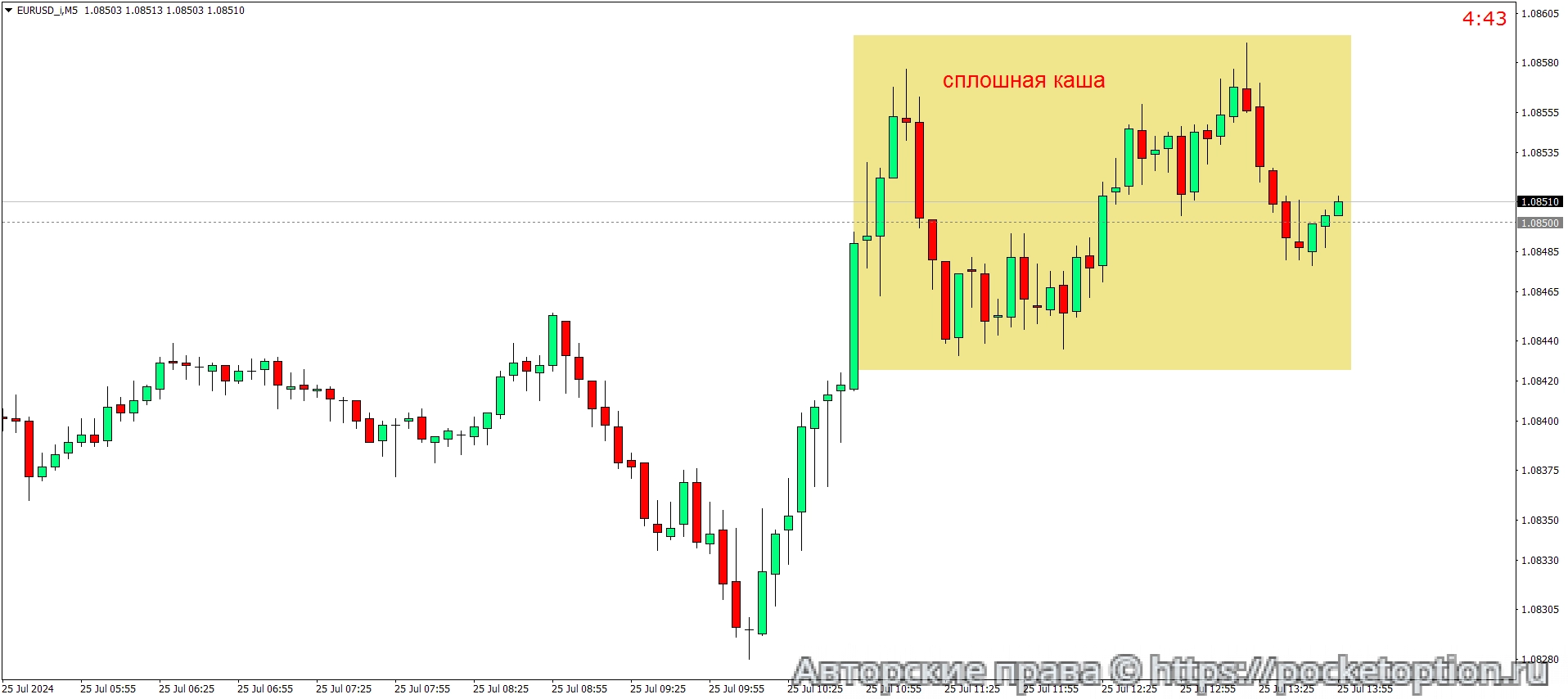 EURUSD_iM5