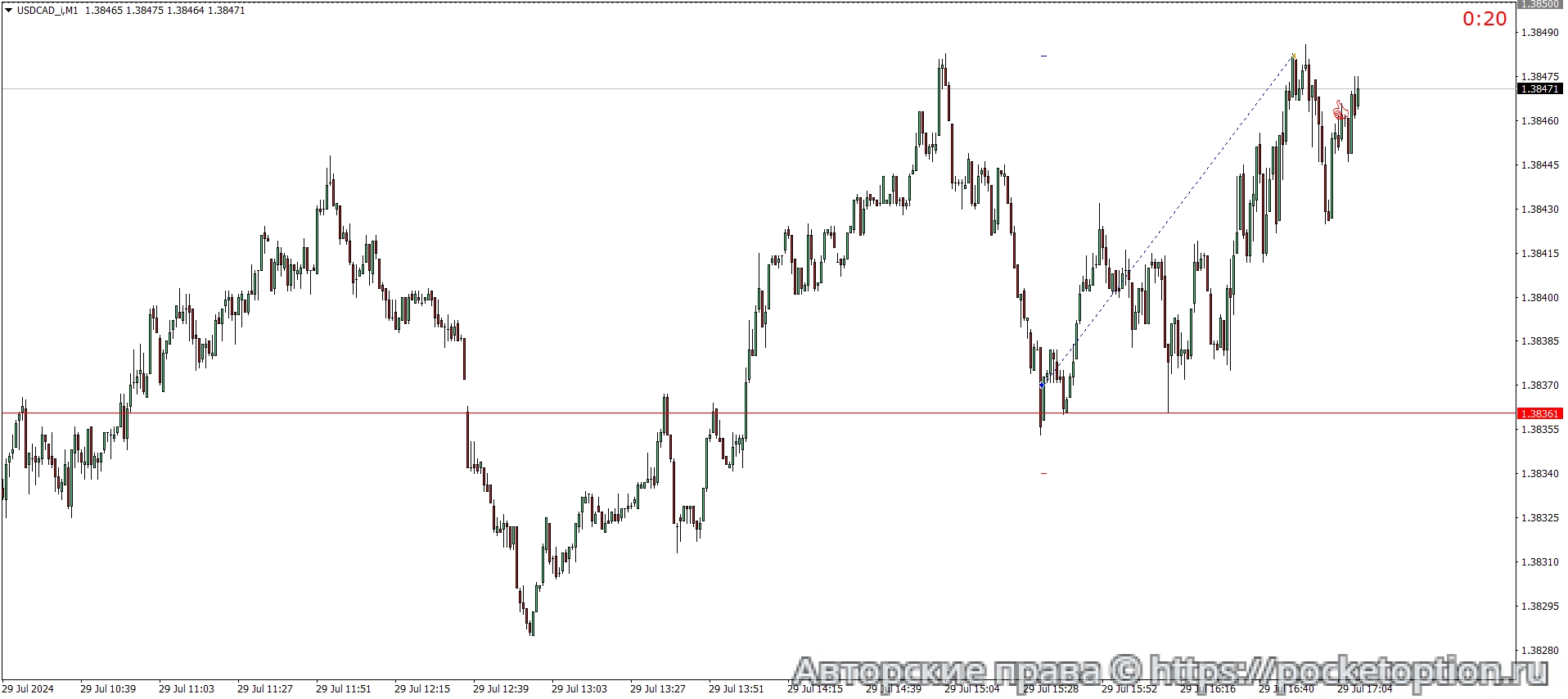 USDCAD_iM1