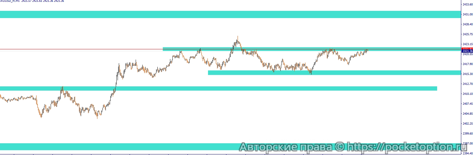 зоны снайпер м1