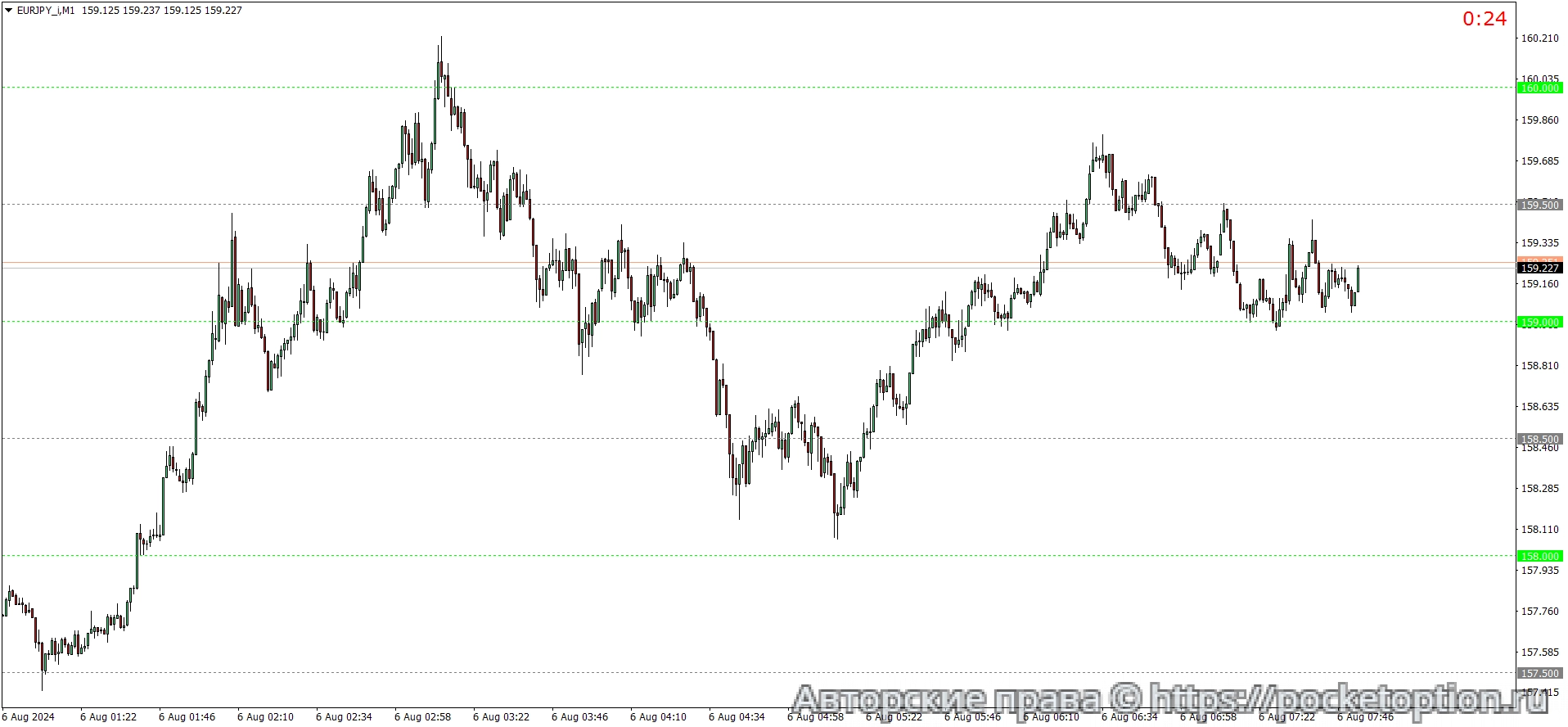 EURJPY_iM1