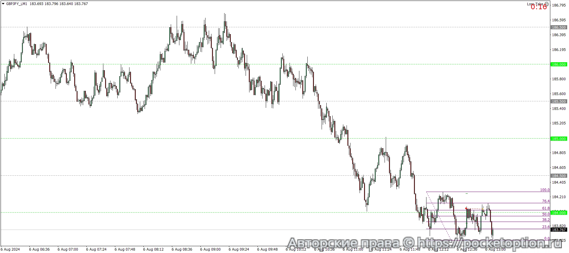 GBPJPY_iM1