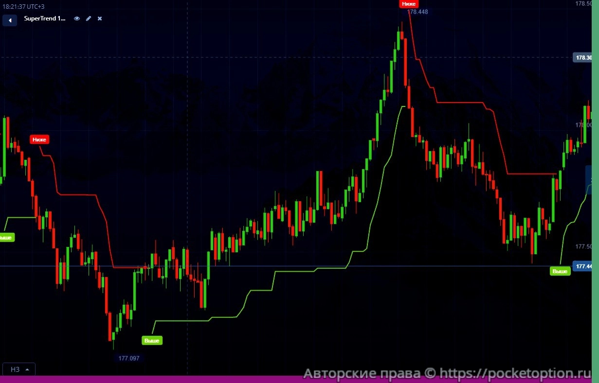 otvet_supertrend