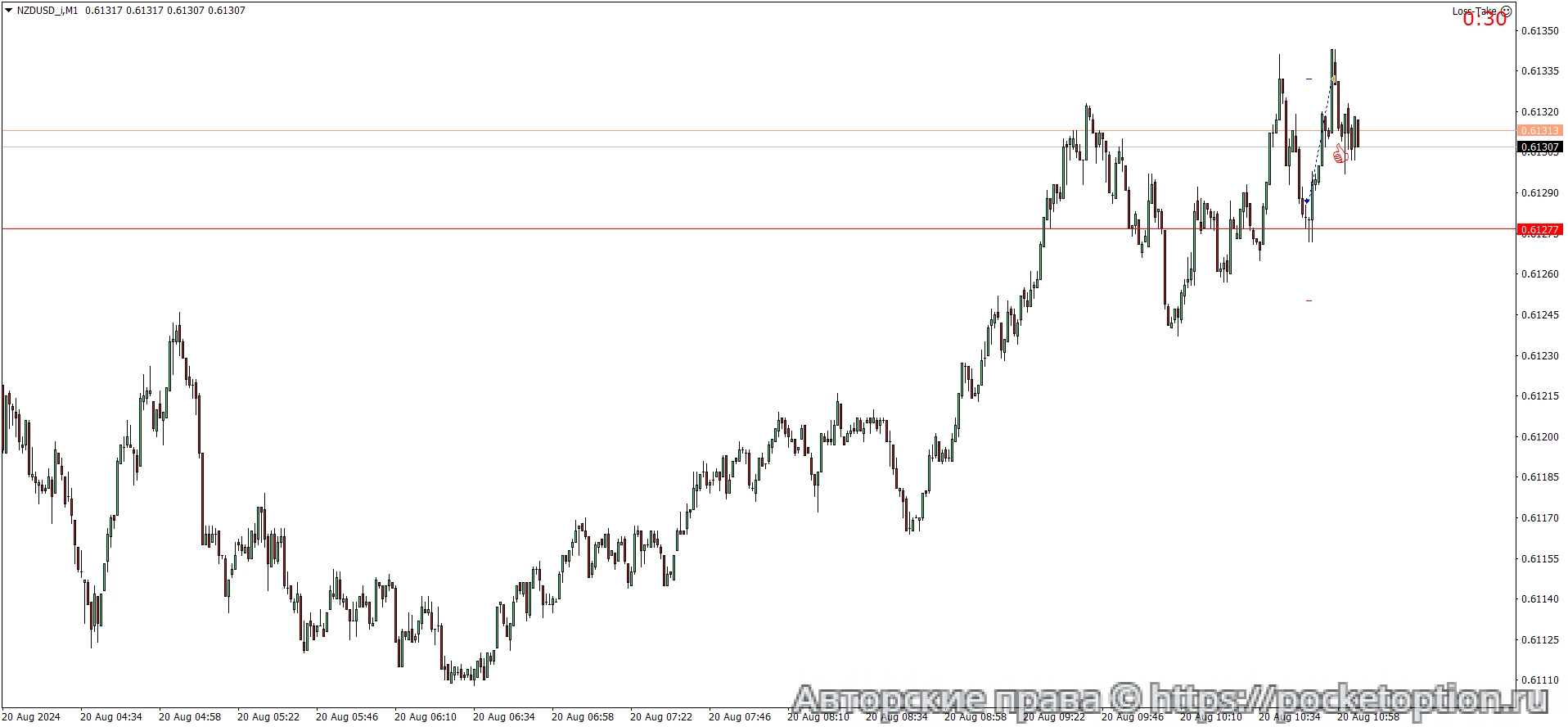 NZDUSD_iM1