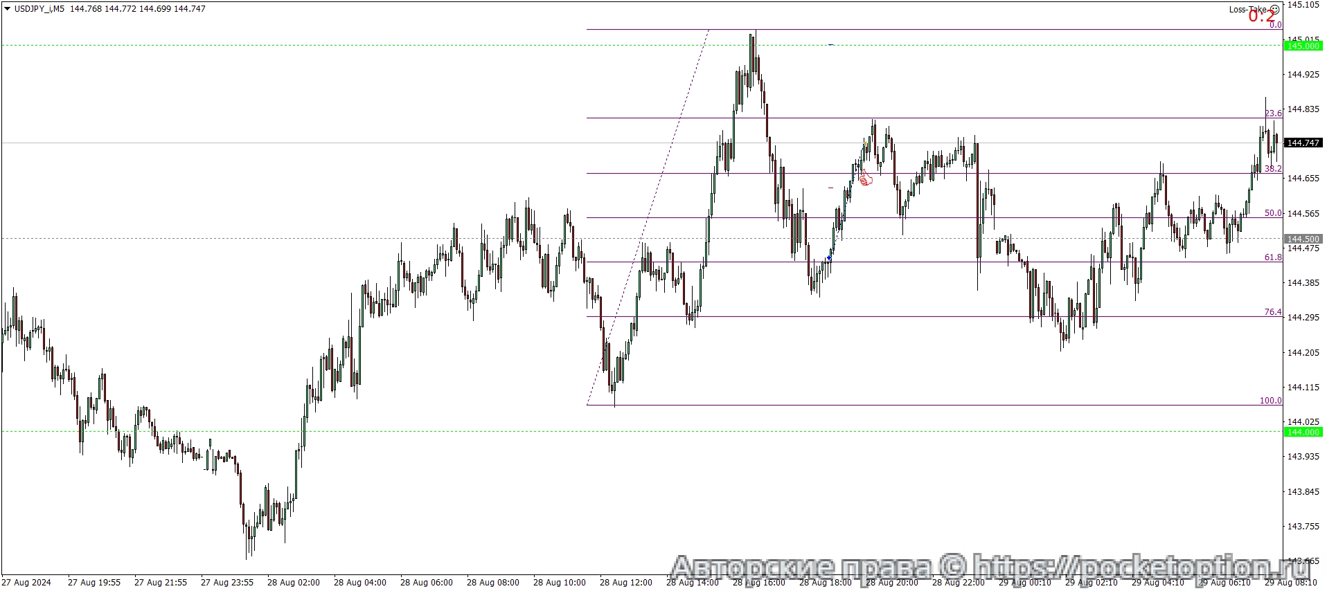 USDJPY_iM5а