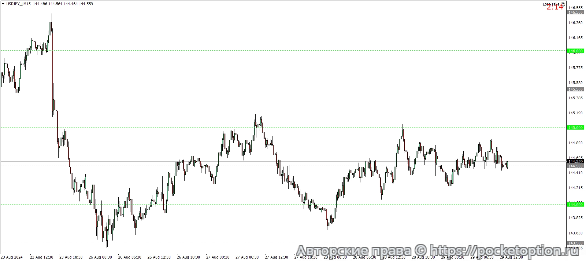 USDJPY_iM15